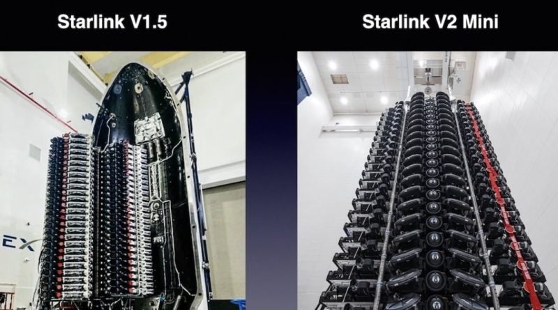 SpaceX Starlink Orbital Capacity and Usable Capacity