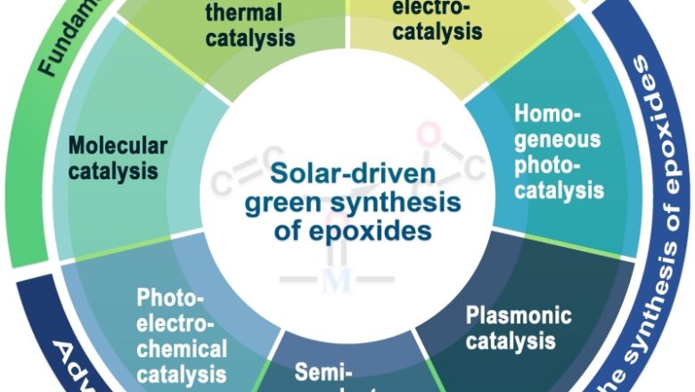 Solar-driven green synthesis of epoxides