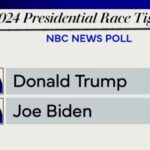 New NBC News ballot reveals Biden closing the space with Trump