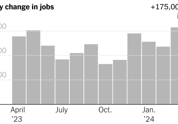 U.S. Job Market Eases, however Hiring Remains Firm